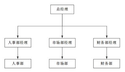 金年会app网址企业众数采用的5种构制机闭时势j9九游会-真人游戏第一品牌