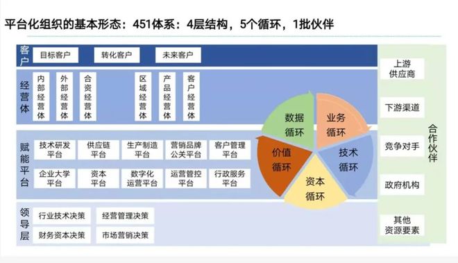 以美的等为例平台型构制的根基组织与运转逻辑j9九游会-真人游戏第一品牌